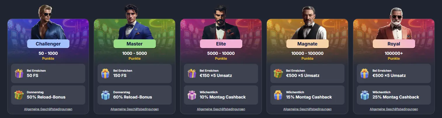 Casino Jackpoty mit exklusive VIP-Club